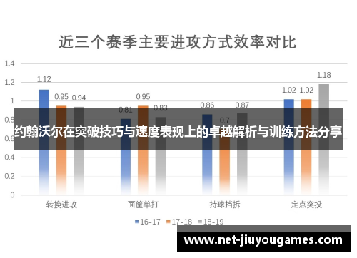 约翰沃尔在突破技巧与速度表现上的卓越解析与训练方法分享