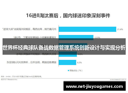 世界杯经典球队备战数据管理系统创新设计与实现分析