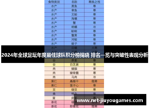 2024年全球足坛年度最佳球队积分榜揭晓 排名一览与突破性表现分析