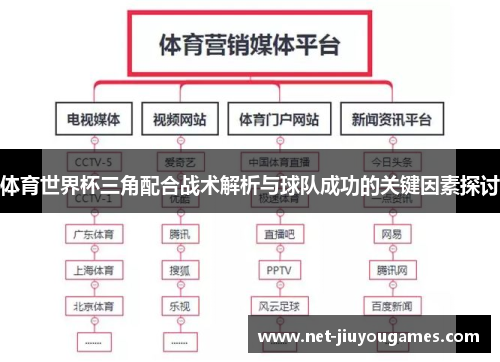 体育世界杯三角配合战术解析与球队成功的关键因素探讨