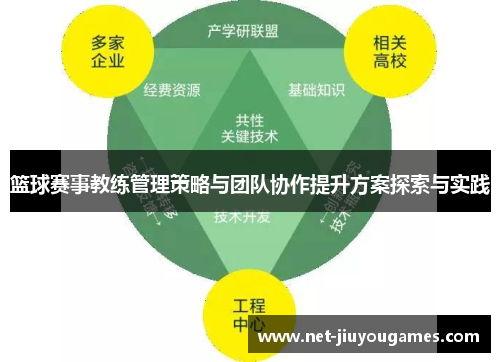 篮球赛事教练管理策略与团队协作提升方案探索与实践