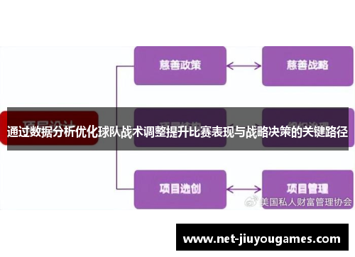 通过数据分析优化球队战术调整提升比赛表现与战略决策的关键路径