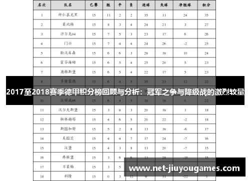 2017至2018赛季德甲积分榜回顾与分析：冠军之争与降级战的激烈较量