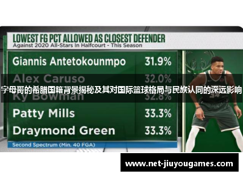 字母哥的希腊国籍背景揭秘及其对国际篮球格局与民族认同的深远影响