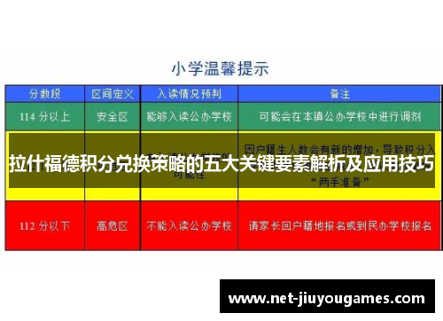 拉什福德积分兑换策略的五大关键要素解析及应用技巧