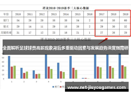 全面解析足球球员高薪现象背后多重驱动因素与发展趋势深度指南研